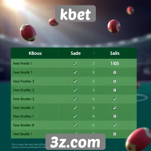 Comparativo de bônus oferecidos pela kbet